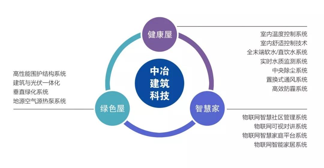 中冶置業(yè)榮膺“2019年度中國綠色開發(fā)競爭力10強企業(yè)”的啟示與網(wǎng)絡(luò)科技領(lǐng)域的綠色發(fā)展融合